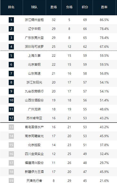 他的技术特