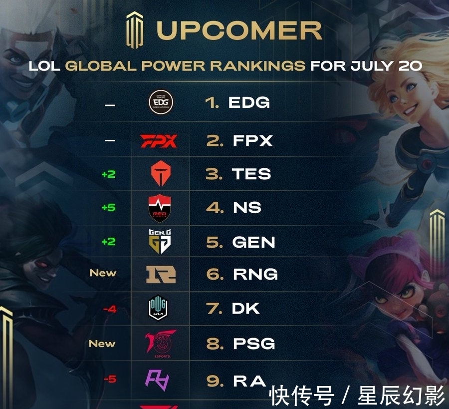 的协作能力 的协作能力