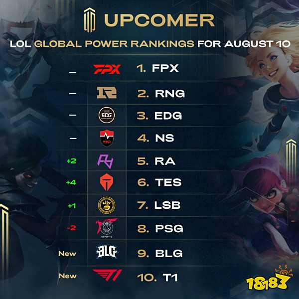 姿势优先于 姿势优先于